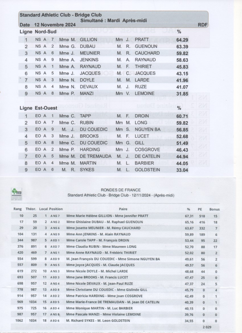 Scan 20241114 Results nov11